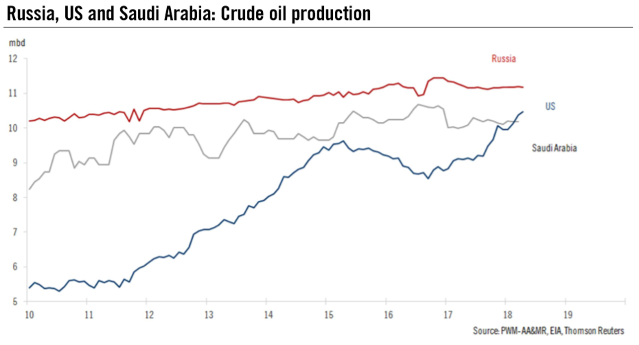 Where next for oil prices?