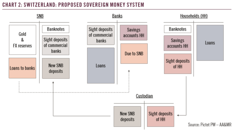 Switzerland: ‘Sovereign money’ initiative