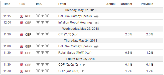 FX Weekly Preview: Dollar Power