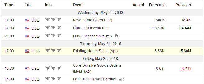 FX Weekly Preview: Dollar Power