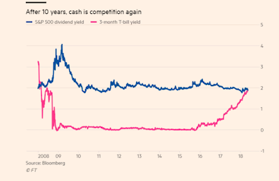 Wie das Cash an der Nullzinsgrenze wieder zur Konkurrenz wird