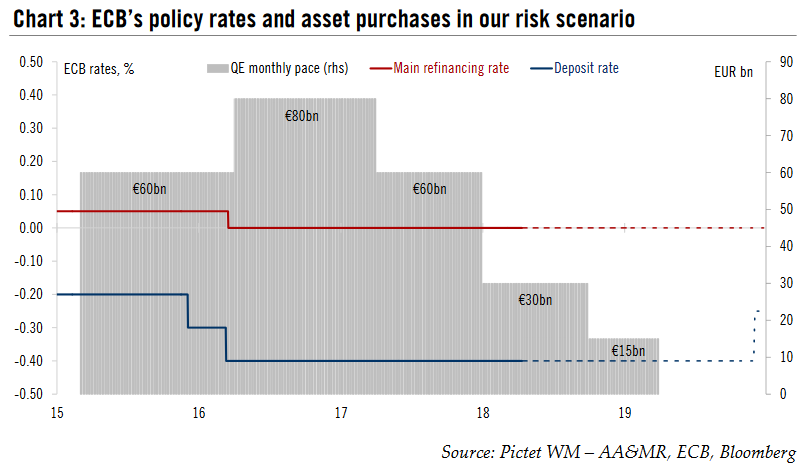 ECB: contingency plans