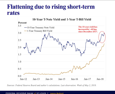 Vorsicht bei weiteren Zinserhöhungen durch die Fed