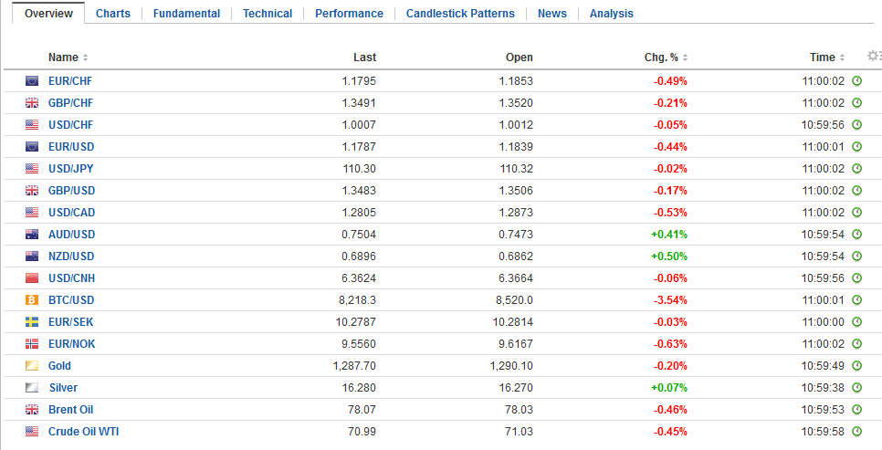 FX Daily, May 16: US Yields Soften After Yesterday’s Surge