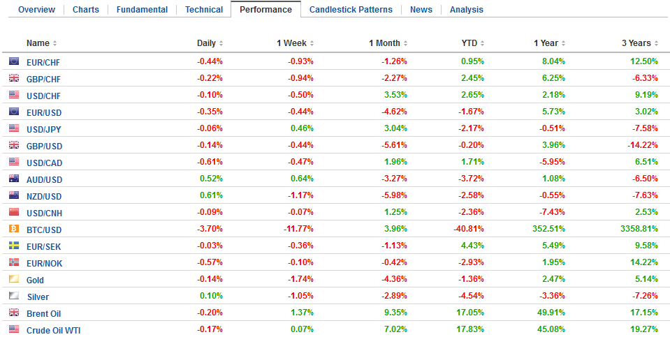 FX Daily, May 16: US Yields Soften After Yesterday’s Surge