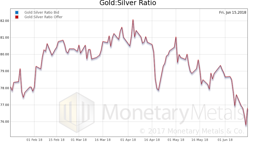 Lift-Off Not (Yet) – Precious Metals Supply and Demand