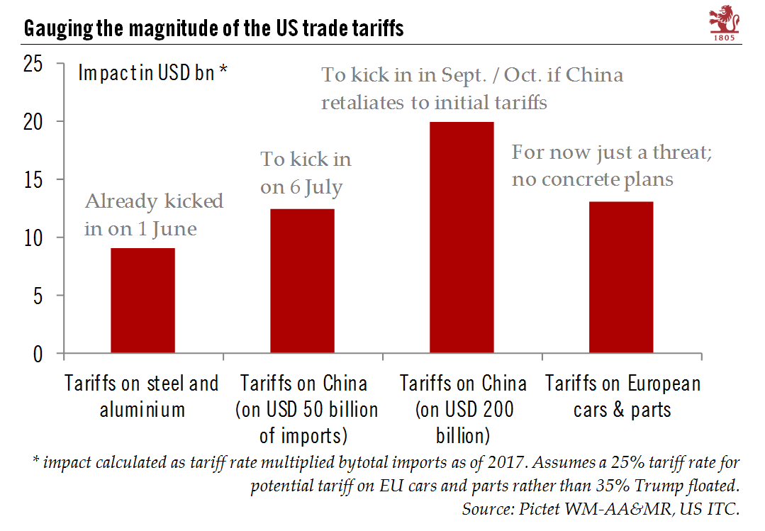 US trade tariffs: a new consumer tax in disguise?