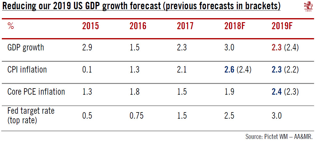 US growth looks firm in 2018; 2019 is more uncertain