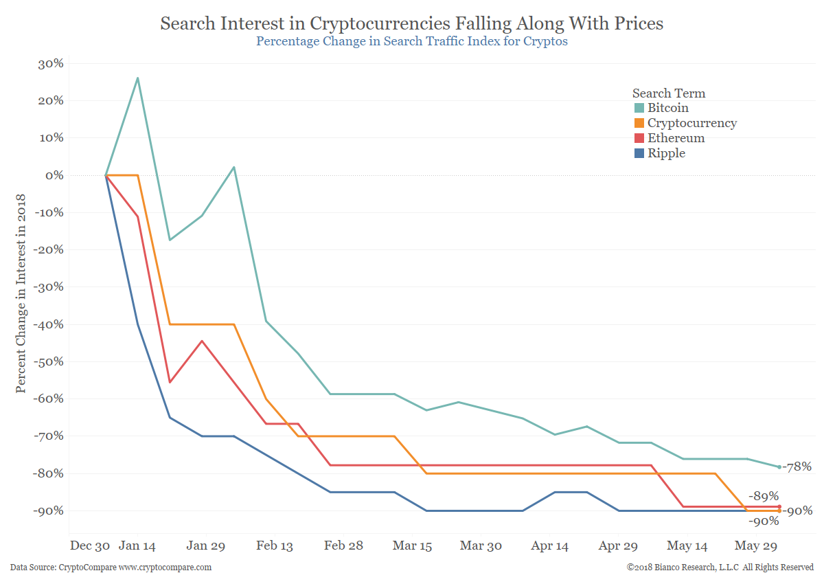 Cryptocurrency Technicals – Navigating the Bear Market