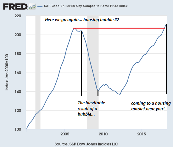 Here We Go Again: Our Double-Bubble Economy