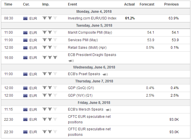 FX Weekly Preview: Macro Matters Now, Just Not the Data