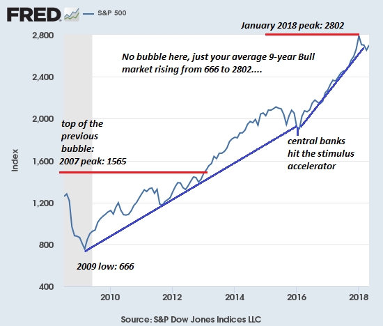 Here We Go Again: Our Double-Bubble Economy