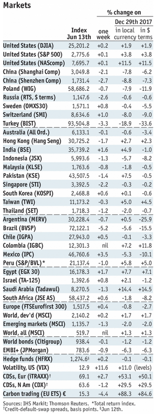 Emerging Markets: What Changed