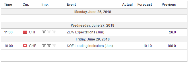 FX Weekly Preview: Trade Tensions and EU Summit Highlight Q2’s Last Week