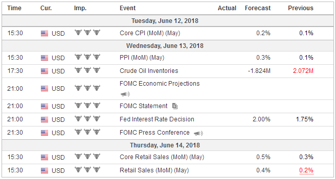 FX Weekly Preview: Busy Week Ahead