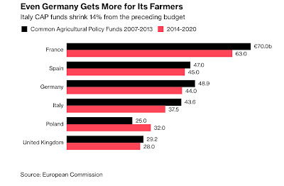 Italien und EU Strukturfonds