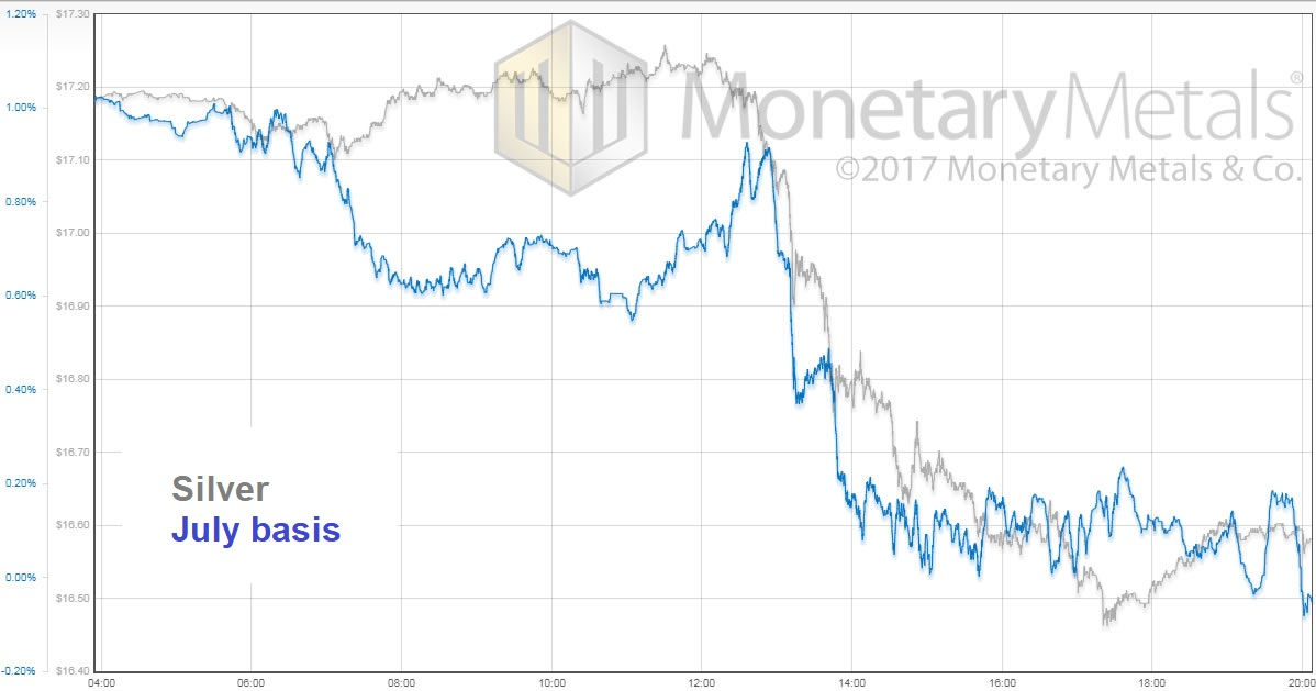 Lift-Off Not (Yet) – Precious Metals Supply and Demand