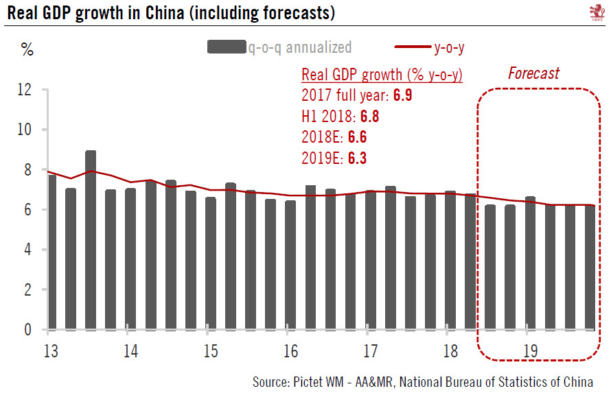Chinese growth moderates as expected