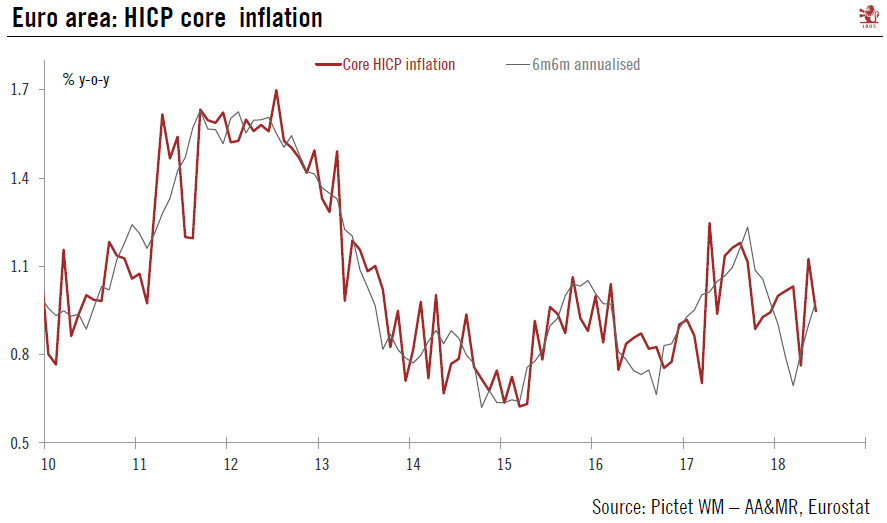 Services dent euro area core inflation in June, but no reason to panic