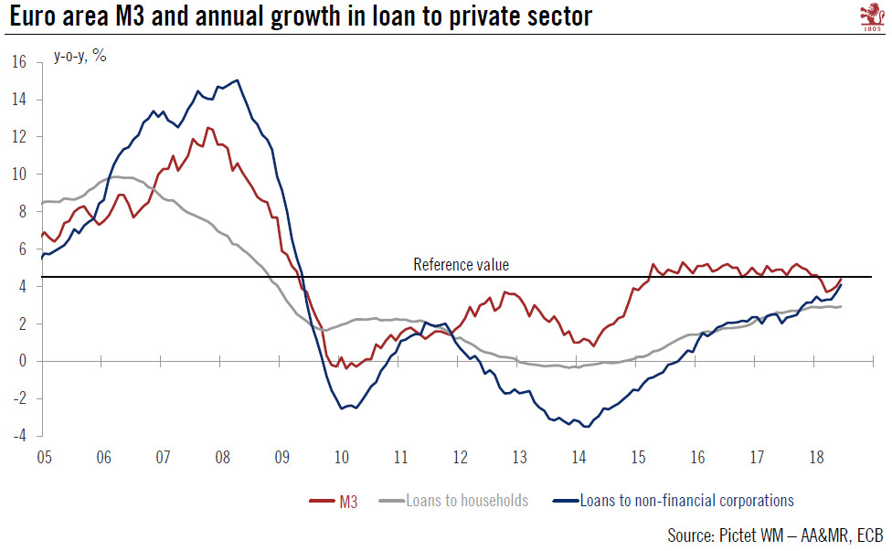 Euro area lending dynamics in good shape