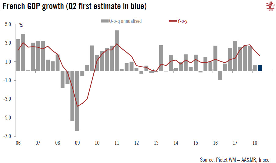 French Q2 GDP growth marks time