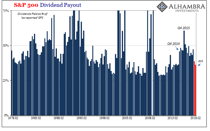 Buybacks Get All The Macro Hate, But What About Dividends?