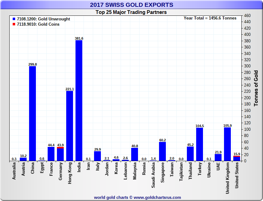 Chinese Gold Market: Still in the Driving Seat