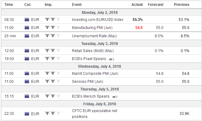FX Weekly Preview: Trade and Data Driving Markets
