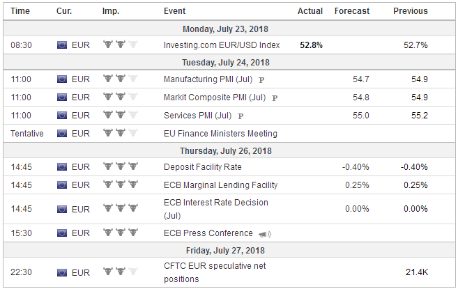 FX Weekly Preview: It was Supposed to be a Quiet Week