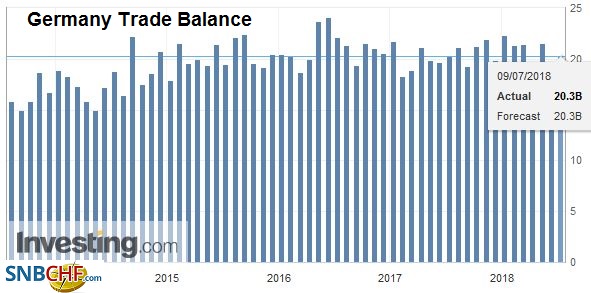 FX Daily, July 09: Possibility of a Soft Brexit Excites Sterling (too Early?)