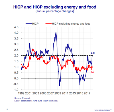 Die fehlende Nachfrage und die schwache Inflation im Euroraum