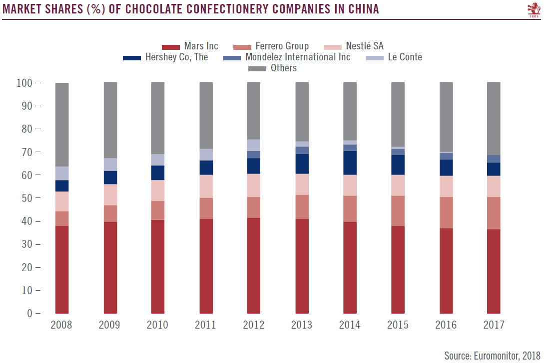 Consumer staples in Asia, are local brands or multinationals winning ?