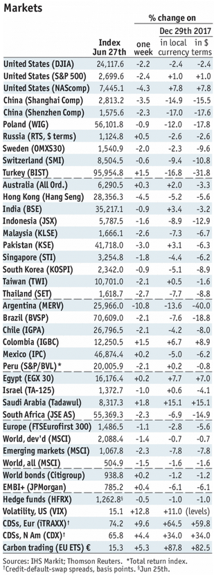 Emerging Market Preview: Week Ahead