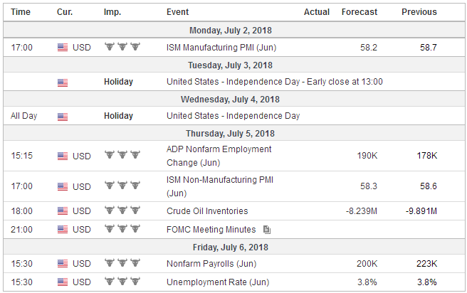 FX Weekly Preview: Trade and Data Driving Markets