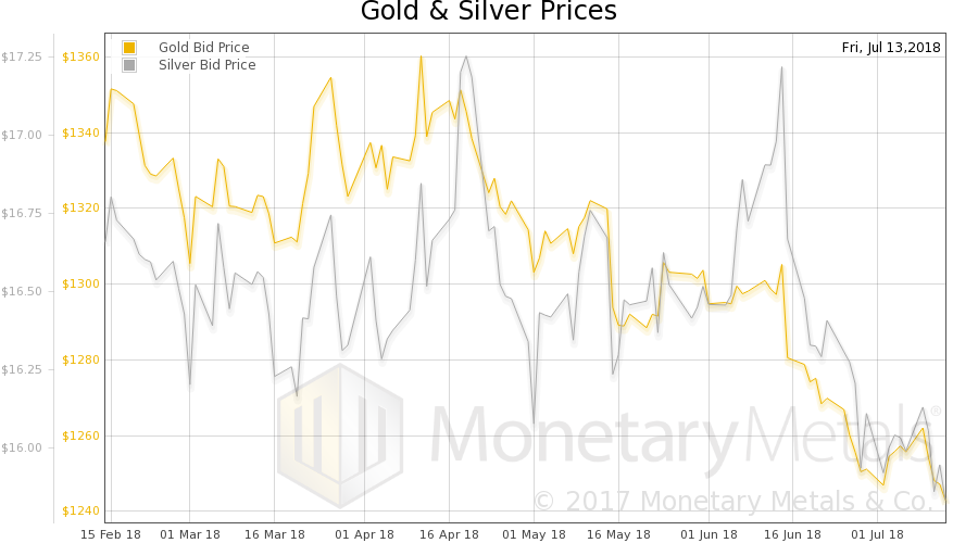 Getting Their Pound of Flesh – Precious Metals Supply and Demand