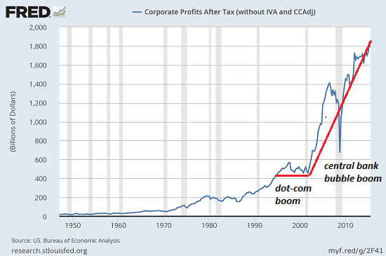 We Are All Hostages of Corporate Profits