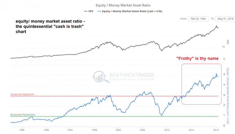 Stock Market Manias of the Past vs the Echo Bubble