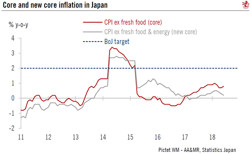 Japan: Minor tweaks to the BoJ’s policy