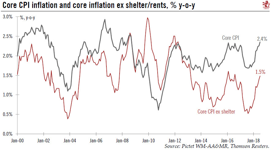 US CPI inflation still moderate