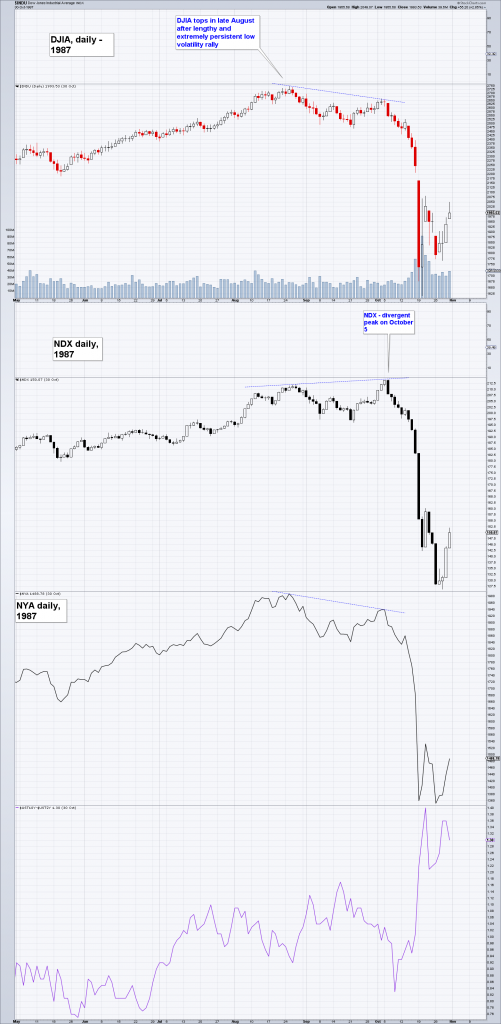 Stock Market Manias of the Past vs the Echo Bubble
