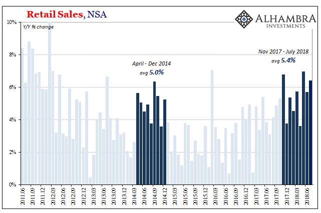 What’s Hot Isn’t Retail Sales Growth