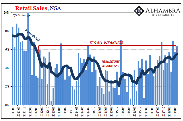 What’s Hot Isn’t Retail Sales Growth