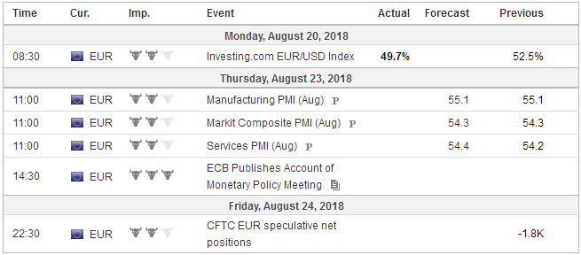 FX Weekly Preview: Five Traps in the Week Ahead