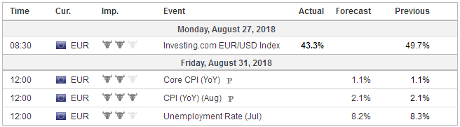 FX Weekly Preview: Macroeconomic Considerations