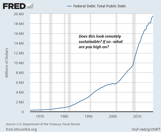 How “Wealthy” Would We Be If We Stopped Borrowing Trillions Every Year?