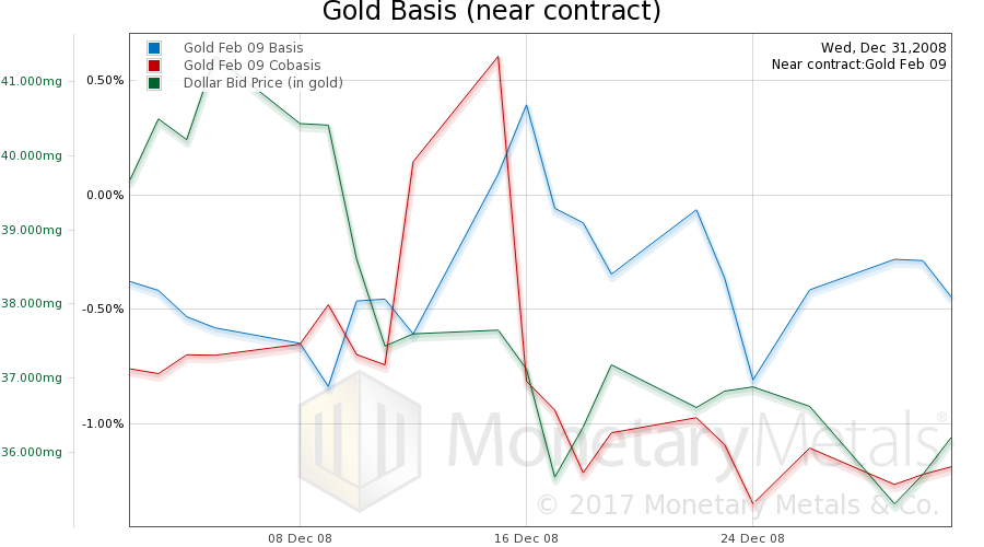 In Next Crisis, Gold Won’t Drop Like 2008, Report 19 August 2018