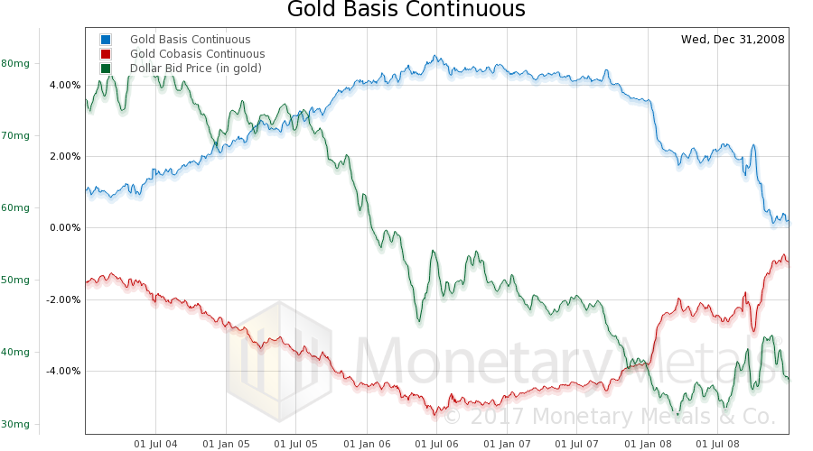 In Next Crisis, Gold Won’t Drop Like 2008, Report 19 August 2018