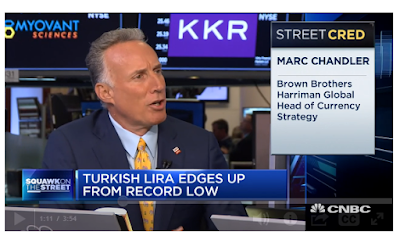 Cool Video: CNBC Discussion on Turkey