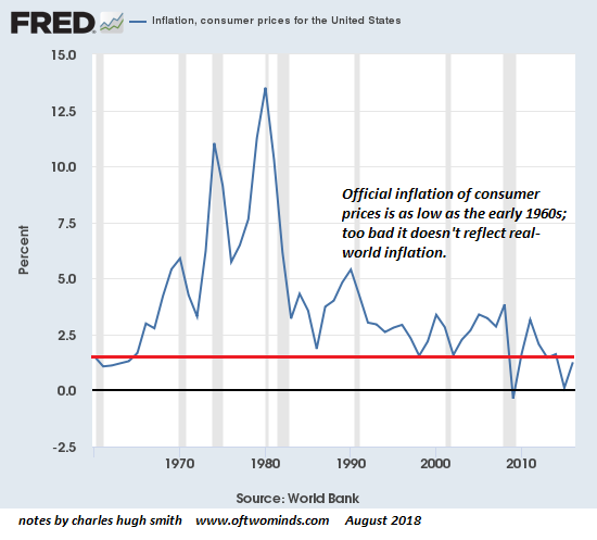 The 21st Century Misery Index: Labor’s Share of the Economy and Real-World Inflation