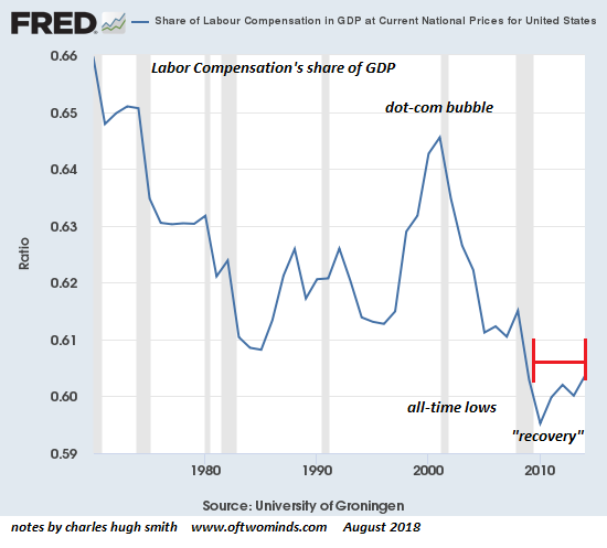 The 21st Century Misery Index: Labor’s Share of the Economy and Real-World Inflation